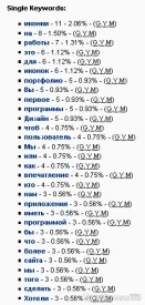 Анализ ключевых слов про дизайн иконок